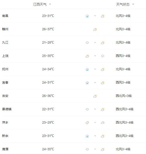 南城天气预报（南城天气预报今日）-第5张图片-微云百科