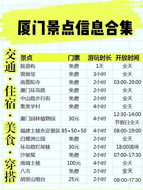 厦门到湄洲岛旅游攻略，厦门到湄洲岛旅游攻略图-第1张图片-微云百科