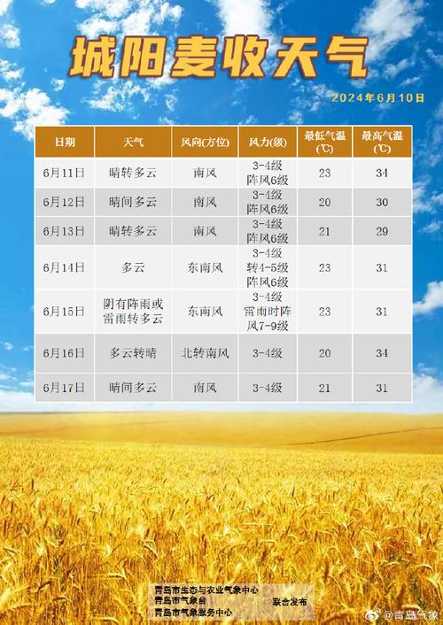 即墨市天气预报（即墨市天气预报今）-第2张图片-微云百科