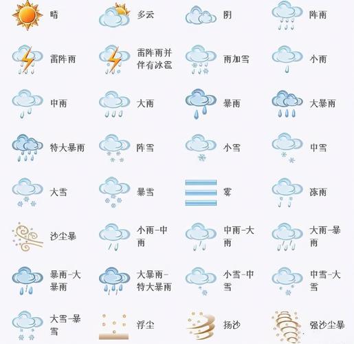 最新官方正版天气预报(最新官方正版天气预报无广告下载安装)-第2张图片-微云百科 最新官方正版天气预报(最新官方正版天气预报无广告下载安装)-第2张图片-微云百科
