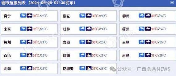 马尼拉天气,马尼拉天气预报30天查询-第3张图片-微云百科 马尼拉天气,马尼拉天气预报30天查询-第3张图片-微云百科