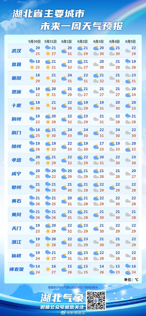 湖北十堰天气预报 - 湖北十堰天气预报15天最新消息-第3张图片-微云百科