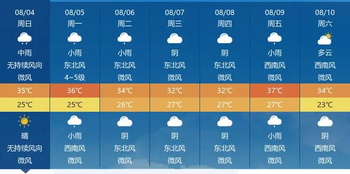 湖北十堰天气预报 - 湖北十堰天气预报15天最新消息-第5张图片-微云百科