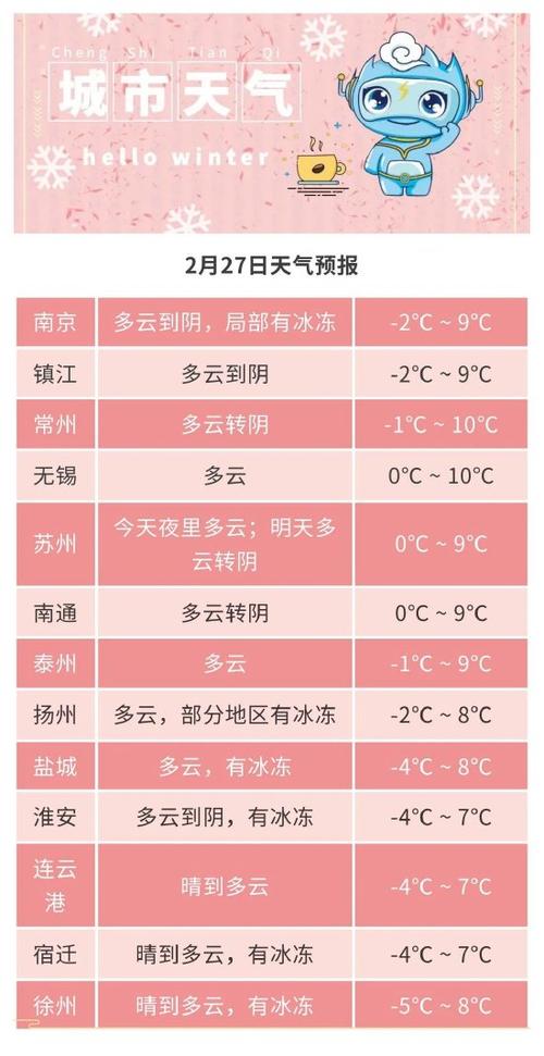 江苏省天气预报，江苏省天气预报7天-第2张图片-微云百科