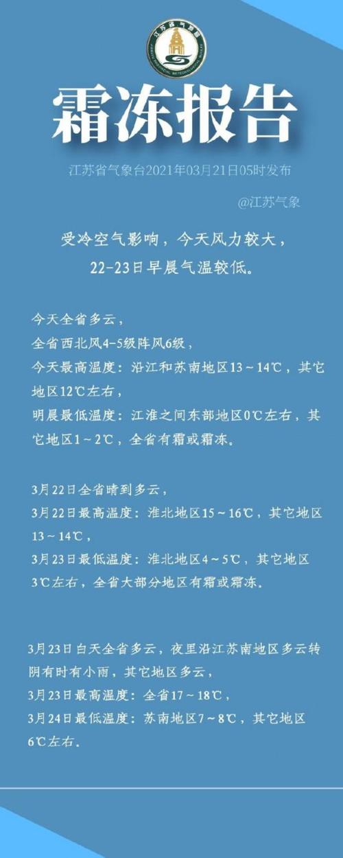 江苏省天气预报，江苏省天气预报7天-第3张图片-微云百科