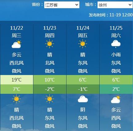 江苏省天气预报，江苏省天气预报7天-第4张图片-微云百科