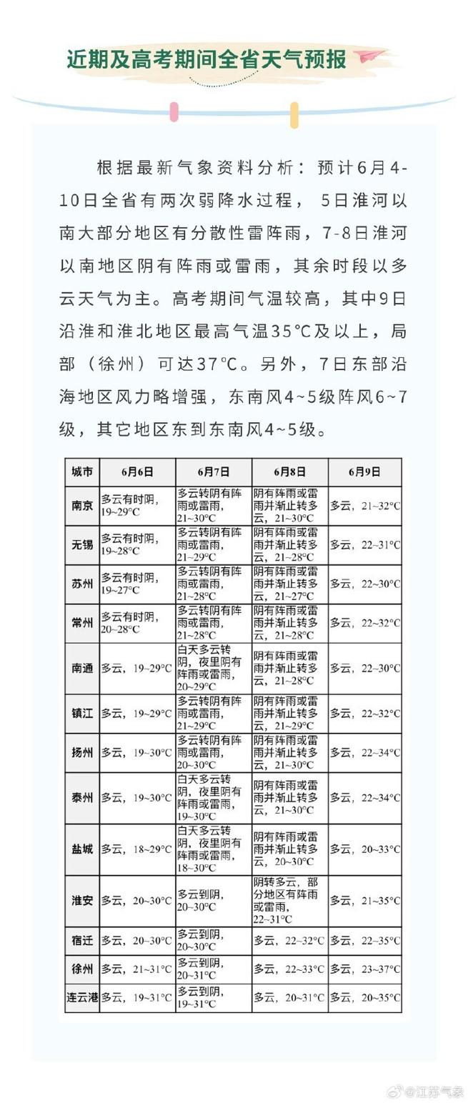 江苏省天气预报，江苏省天气预报7天-第5张图片-微云百科