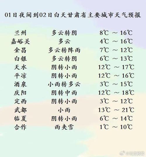 武威天气 - 武威天气预报15天准确-第6张图片-微云百科 武威天气 - 武威天气预报15天准确-第6张图片-微云百科