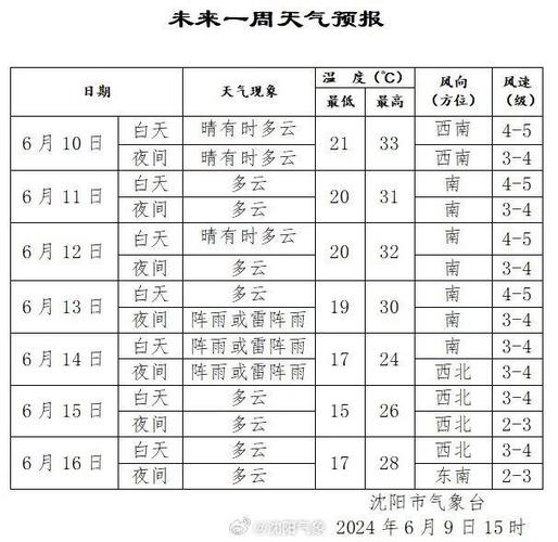 山海关天气(上海天气)-第2张图片-微云百科 山海关天气(上海天气)-第2张图片-微云百科
