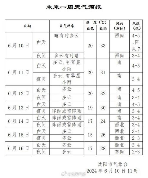 山海关天气(上海天气)-第5张图片-微云百科 山海关天气(上海天气)-第5张图片-微云百科