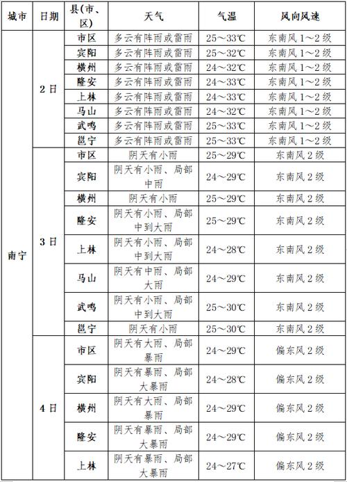 桂平天气预报，桂平天气预报最新消息-第1张图片-微云百科