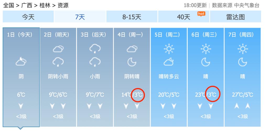 桂平天气预报，桂平天气预报最新消息-第6张图片-微云百科