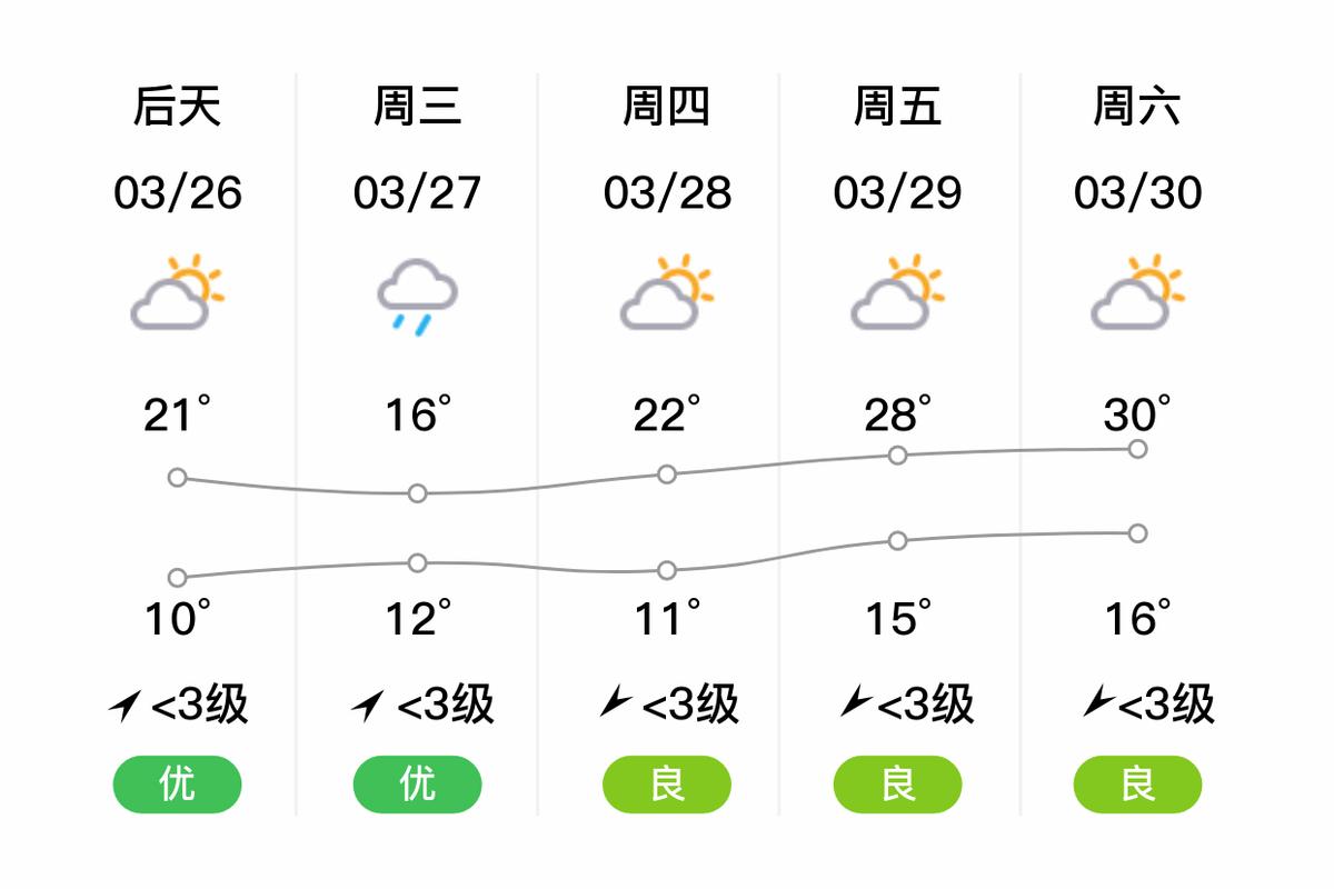 湖北通城天气（湖北通城天气预）-第1张图片-微云百科