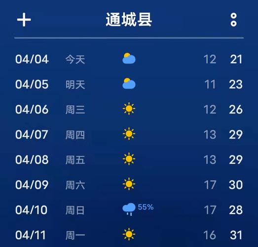 湖北通城天气（湖北通城天气预）-第3张图片-微云百科