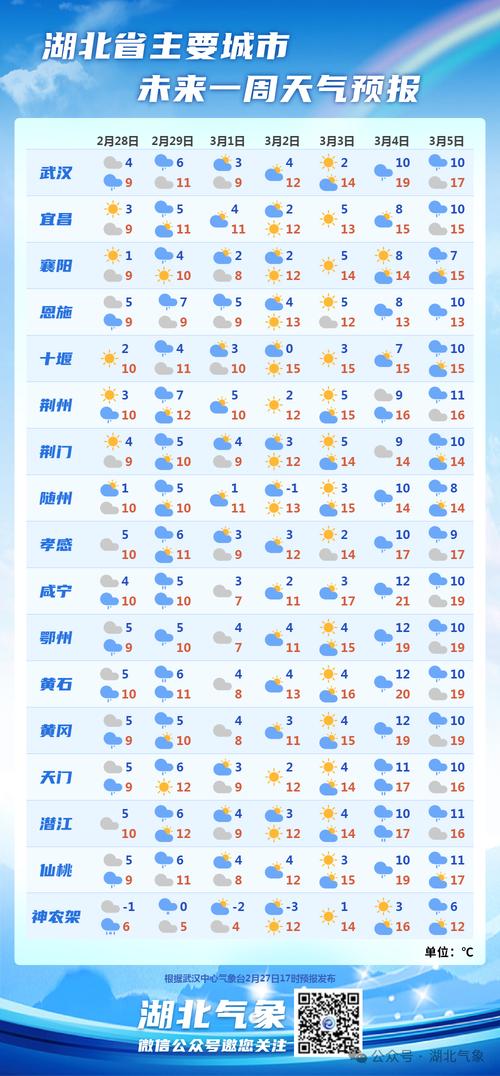 湖北通城天气（湖北通城天气预）-第5张图片-微云百科