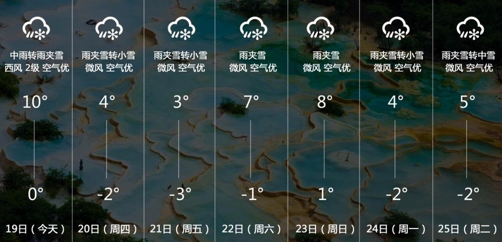 湖北通城天气（湖北通城天气预）-第7张图片-微云百科