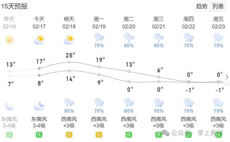 湖北通城天气（湖北通城天气预）-第8张图片-微云百科