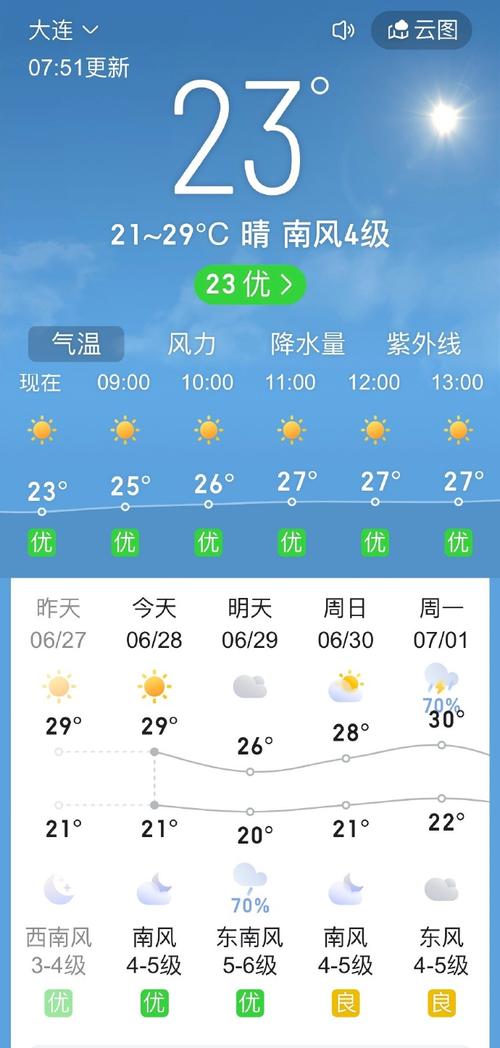 阳新天气,阳新天气40天-第1张图片-微云百科 阳新天气,阳新天气40天-第1张图片-微云百科