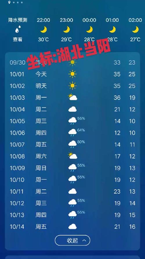 阳新天气,阳新天气40天-第5张图片-微云百科 阳新天气,阳新天气40天-第5张图片-微云百科