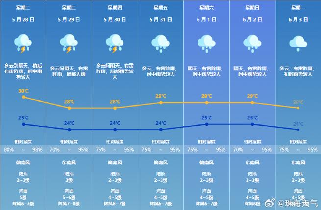 阳新天气,阳新天气40天-第7张图片-微云百科 阳新天气,阳新天气40天-第7张图片-微云百科