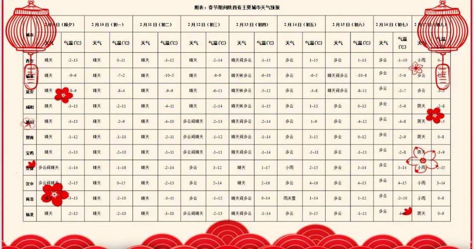 户县天气预报,户县天气预报一个月-第2张图片-微云百科 户县天气预报,户县天气预报一个月-第2张图片-微云百科