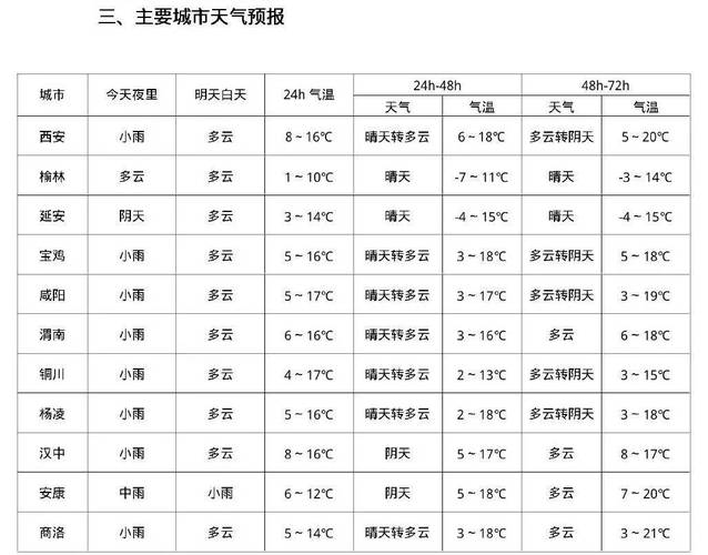 户县天气预报,户县天气预报一个月-第7张图片-微云百科 户县天气预报,户县天气预报一个月-第7张图片-微云百科