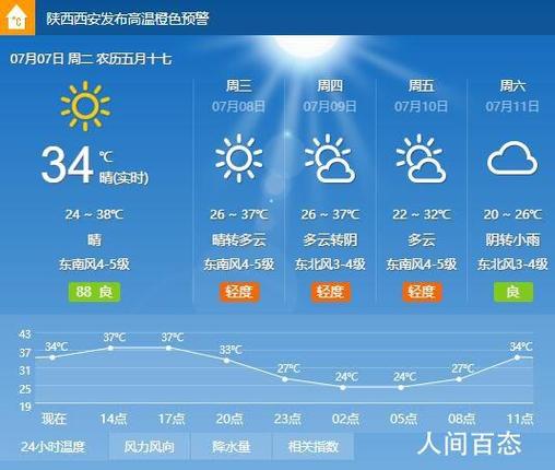户县天气预报,户县天气预报一个月-第8张图片-微云百科 户县天气预报,户县天气预报一个月-第8张图片-微云百科