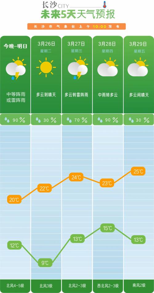 安仁天气预报 - 安仁天气预报15天查询-第2张图片-微云百科 安仁天气预报 - 安仁天气预报15天查询-第2张图片-微云百科
