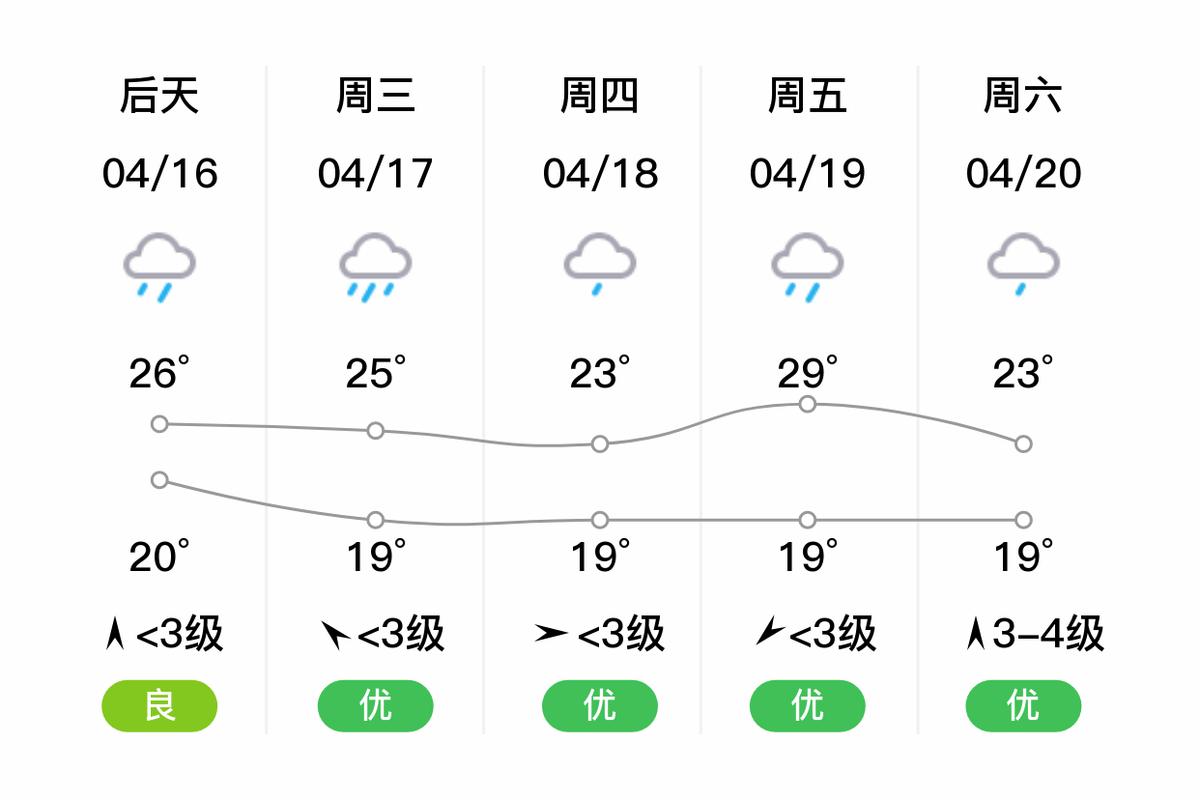 安仁天气预报 - 安仁天气预报15天查询-第3张图片-微云百科 安仁天气预报 - 安仁天气预报15天查询-第3张图片-微云百科