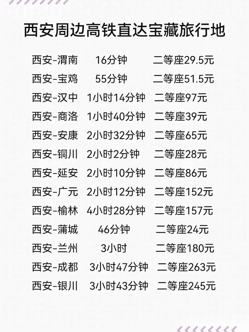 西安高铁出行的最新消息(西安高铁出行状况)-第2张图片-微云百科 西安高铁出行的最新消息(西安高铁出行状况)-第2张图片-微云百科
