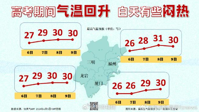建宁天气,建宁天气预报15天天气-第4张图片-微云百科 建宁天气,建宁天气预报15天天气-第4张图片-微云百科