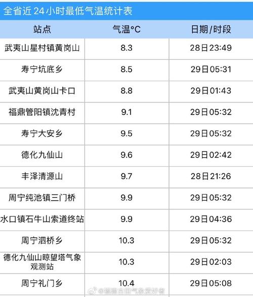 建宁天气,建宁天气预报15天天气-第6张图片-微云百科 建宁天气,建宁天气预报15天天气-第6张图片-微云百科