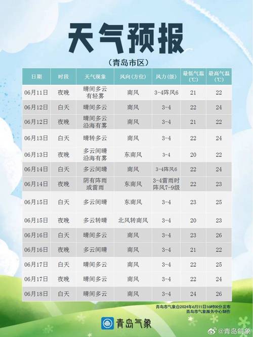 米泉天气,米泉天气预报查询一周天气-第4张图片-微云百科 米泉天气,米泉天气预报查询一周天气-第4张图片-微云百科