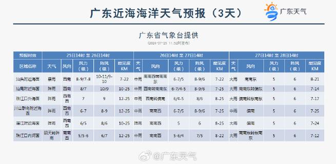 平江天气预报(岳阳天气预报)-第6张图片-微云百科 平江天气预报(岳阳天气预报)-第6张图片-微云百科