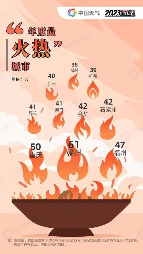 武汉市天气 - 武汉市天气预报40天-第6张图片-微云百科 武汉市天气 - 武汉市天气预报40天-第6张图片-微云百科