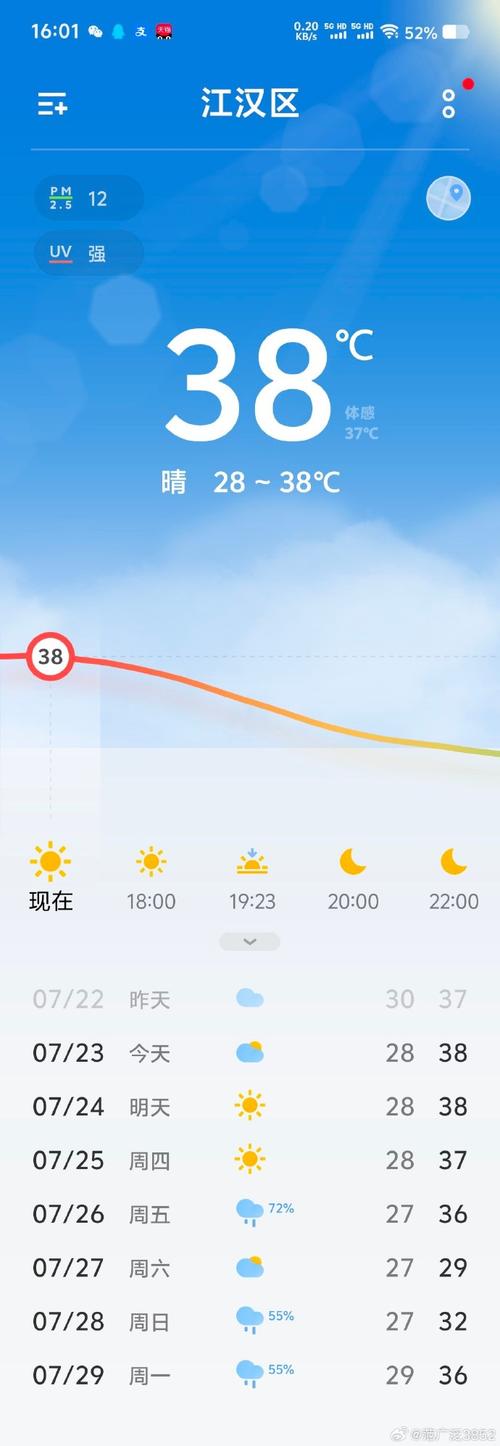 武汉市天气 - 武汉市天气预报40天-第7张图片-微云百科 武汉市天气 - 武汉市天气预报40天-第7张图片-微云百科