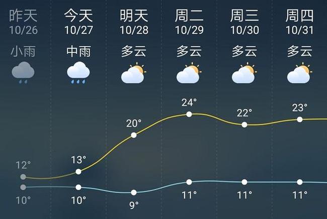 太谷天气预报,太谷熏鸽-第2张图片-微云百科 太谷天气预报,太谷熏鸽-第2张图片-微云百科