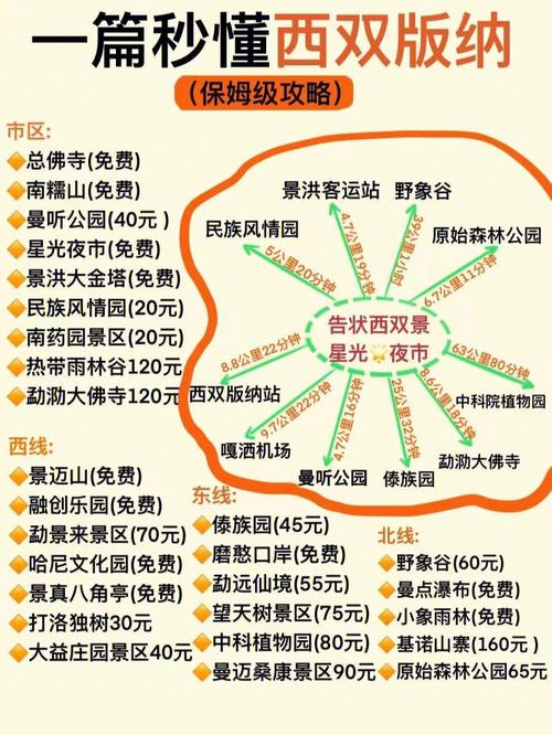 西双版纳可以出行了吗最近 - 西双版纳还能进去吗-第4张图片-微云百科 西双版纳可以出行了吗最近 - 西双版纳还能进去吗-第4张图片-微云百科