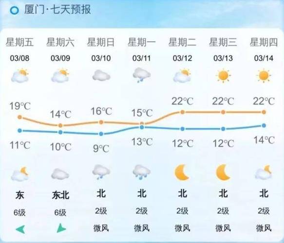 厦门同安天气(厦门同安天气预报一周天气)-第4张图片-微云百科 厦门同安天气(厦门同安天气预报一周天气)-第4张图片-微云百科