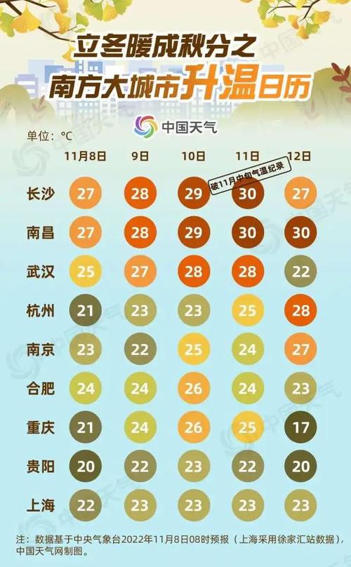 厦门同安天气(厦门同安天气预报一周天气)-第5张图片-微云百科 厦门同安天气(厦门同安天气预报一周天气)-第5张图片-微云百科