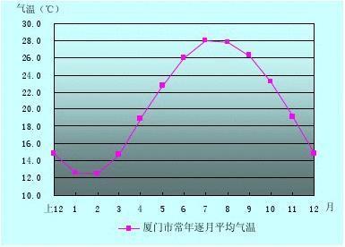 厦门同安天气(厦门同安天气预报一周天气)-第6张图片-微云百科 厦门同安天气(厦门同安天气预报一周天气)-第6张图片-微云百科