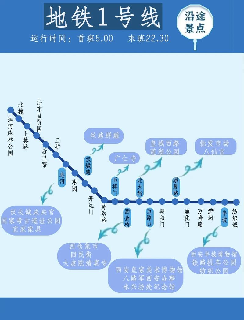 西安地铁恢复正常出行了吗,西安地铁恢复正常出行了吗现在-第6张图片-微云百科 西安地铁恢复正常出行了吗,西安地铁恢复正常出行了吗现在-第6张图片-微云百科