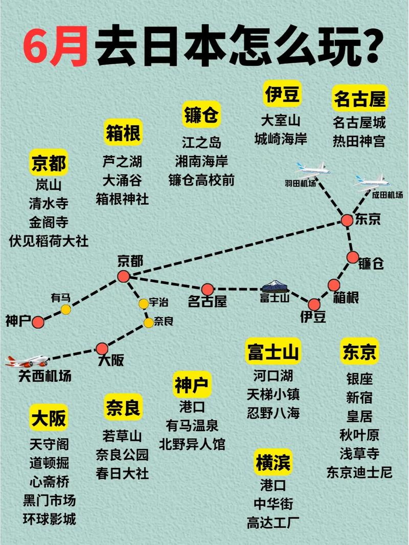 去日本旅游自由行攻略,去日本旅游攻略最佳线路推荐-第4张图片-微云百科 去日本旅游自由行攻略,去日本旅游攻略最佳线路推荐-第4张图片-微云百科