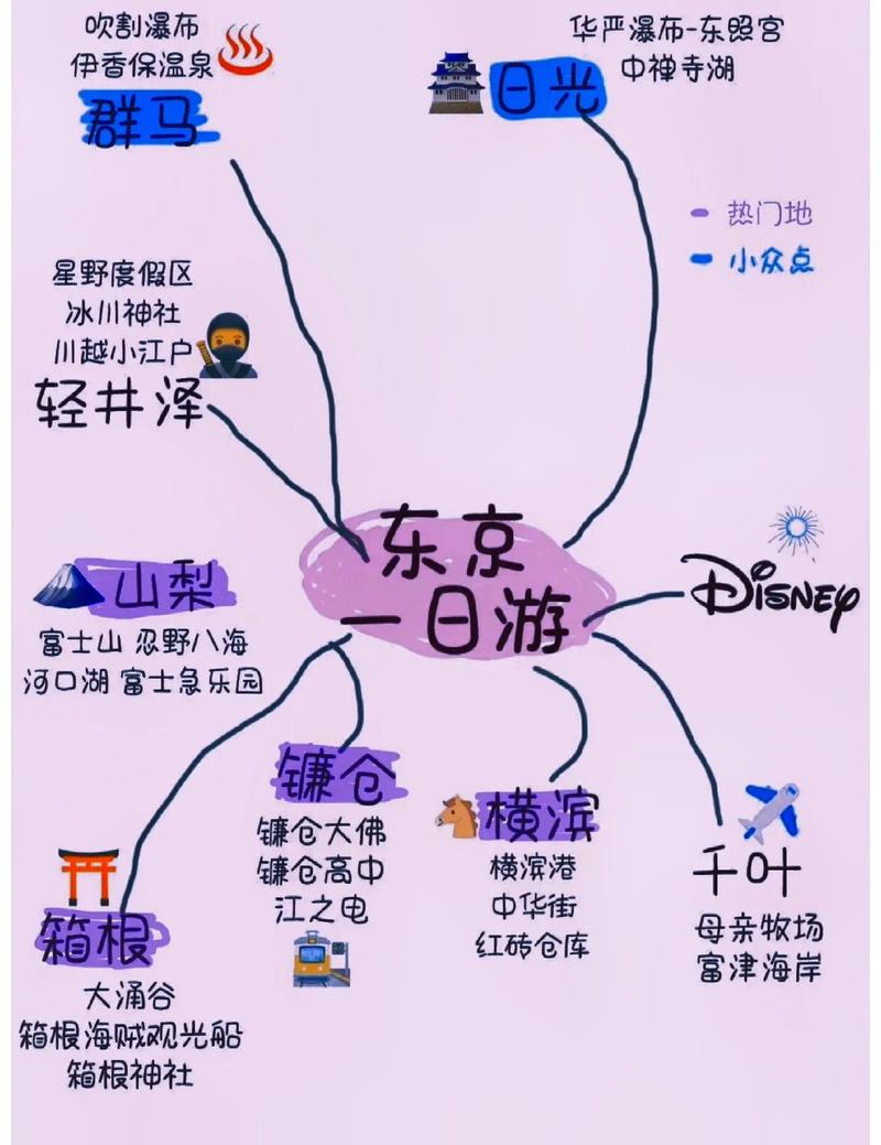 去日本旅游自由行攻略,去日本旅游攻略最佳线路推荐-第5张图片-微云百科 去日本旅游自由行攻略,去日本旅游攻略最佳线路推荐-第5张图片-微云百科