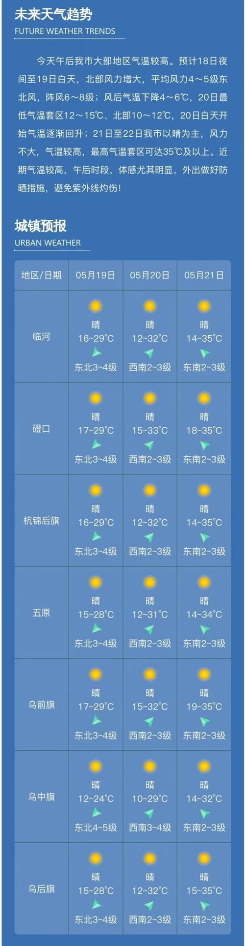 巴彦淖尔市天气预报，巴彦淖尔市天气预报15天查询表-第3张图片-微云百科