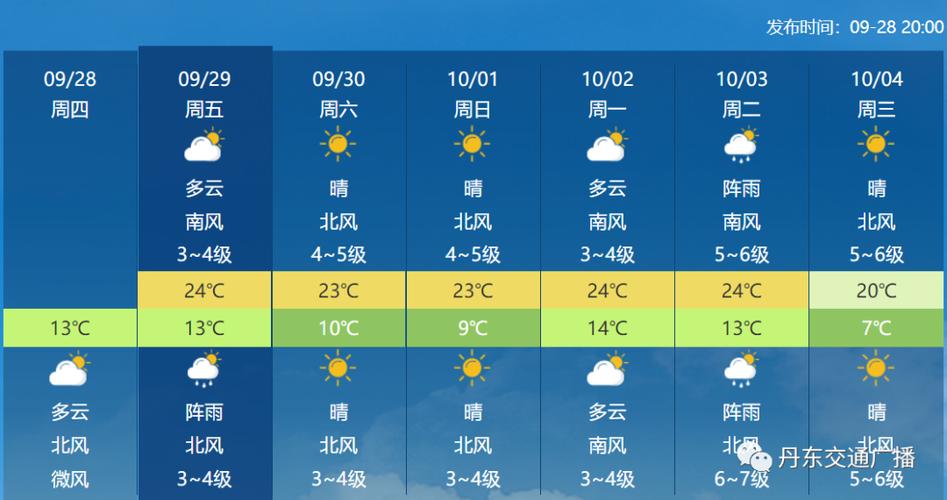 巴彦淖尔市天气预报，巴彦淖尔市天气预报15天查询表-第5张图片-微云百科