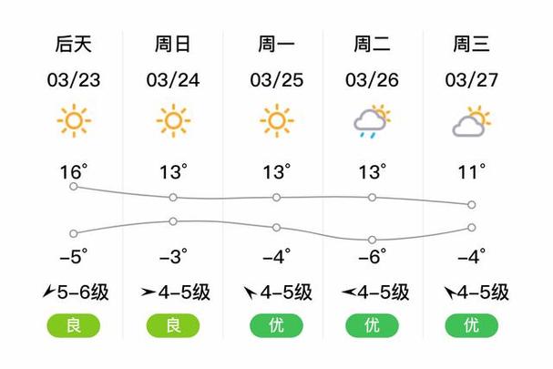 巴彦淖尔市天气预报，巴彦淖尔市天气预报15天查询表-第8张图片-微云百科