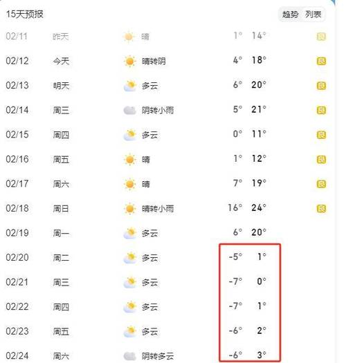 凤阳天气预报,凤阳天气预报40天-第3张图片-微云百科 凤阳天气预报,凤阳天气预报40天-第3张图片-微云百科