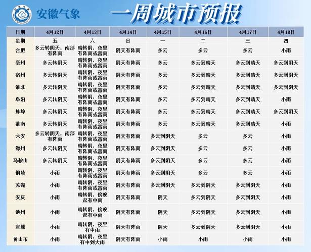 凤阳天气预报,凤阳天气预报40天-第4张图片-微云百科 凤阳天气预报,凤阳天气预报40天-第4张图片-微云百科