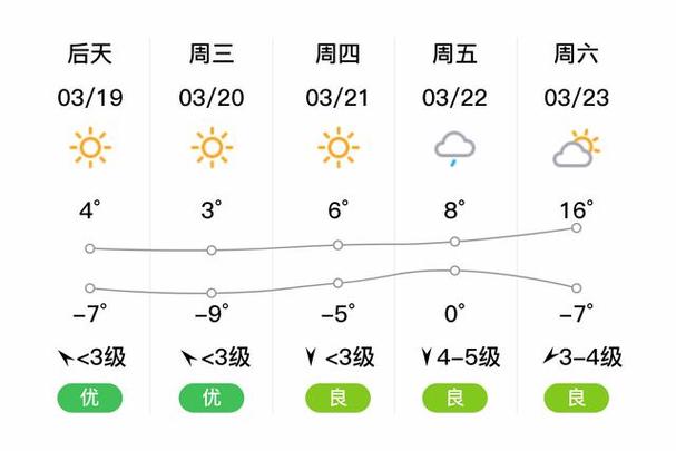 丰镇市天气预报(丰镇市天气预报15天查询)-第4张图片-微云百科 丰镇市天气预报(丰镇市天气预报15天查询)-第4张图片-微云百科